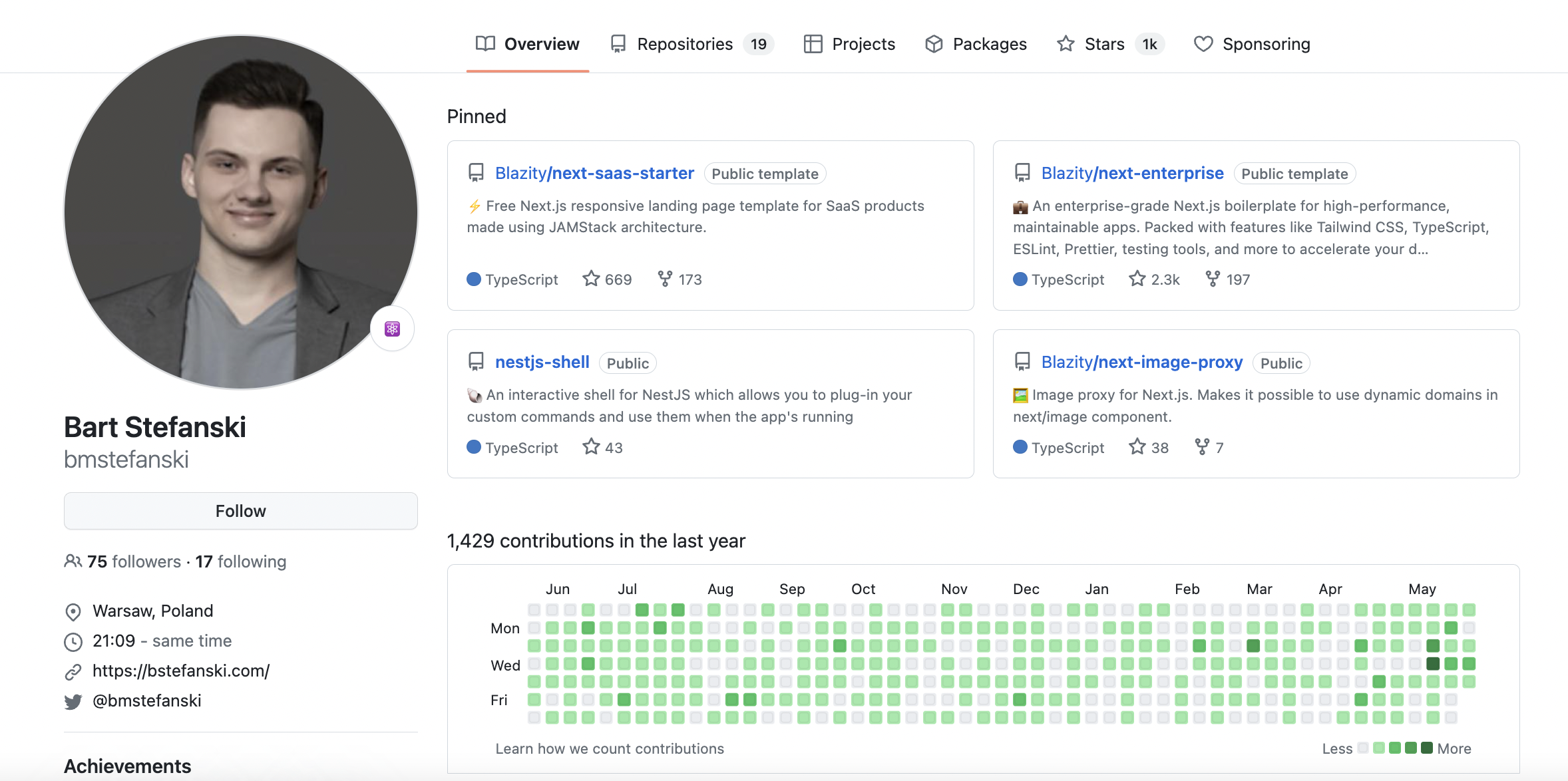 The example of well described github