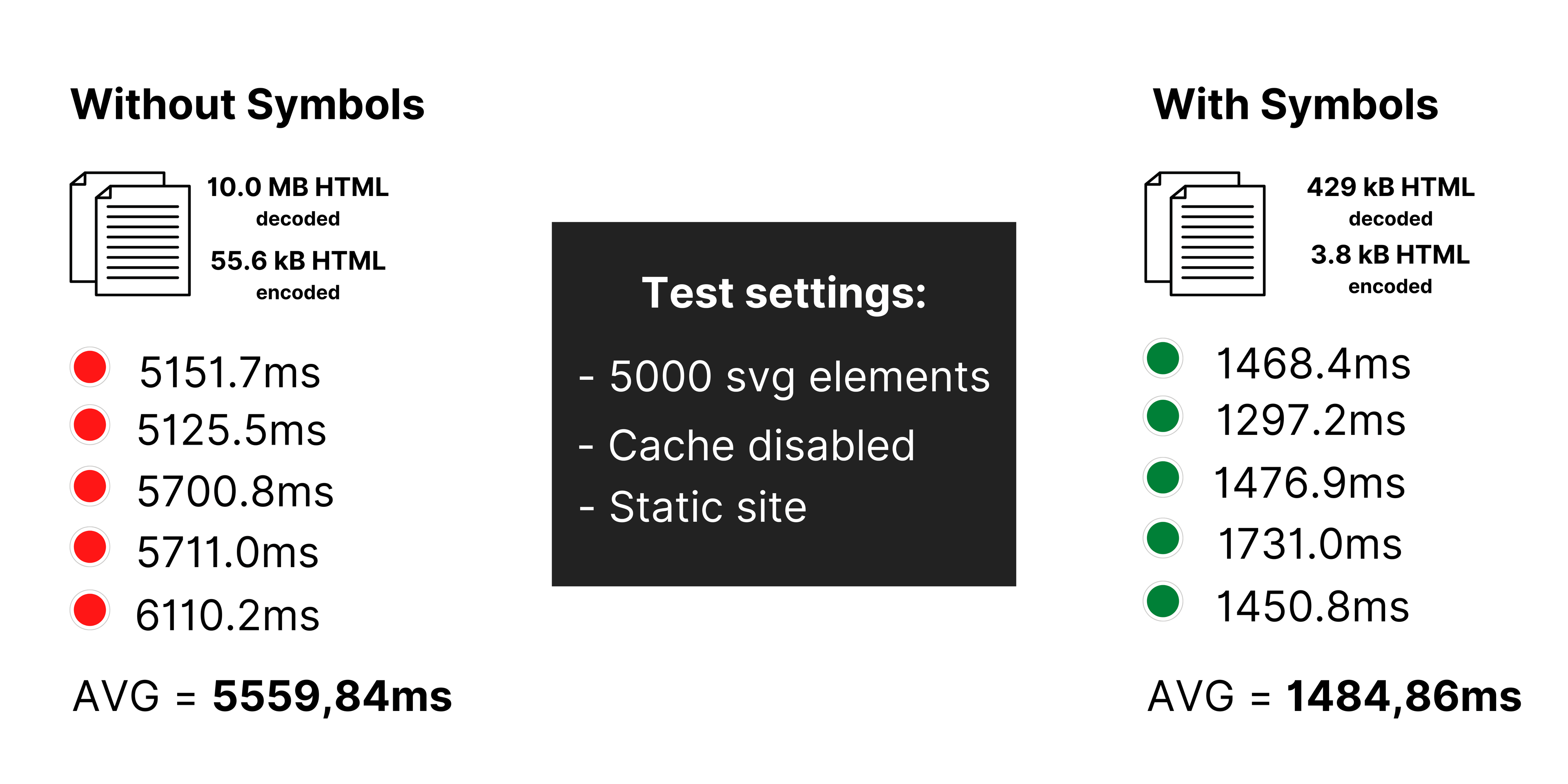 Results of the third test