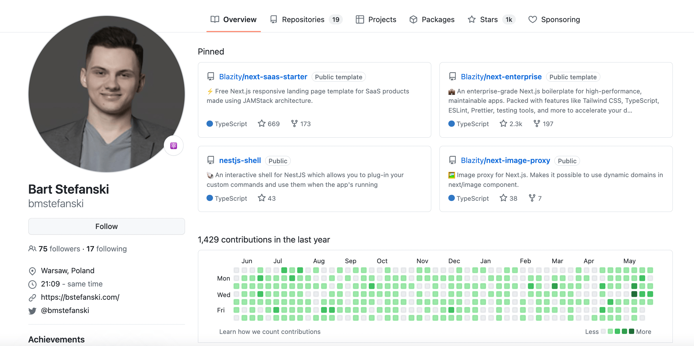 The example of well described github