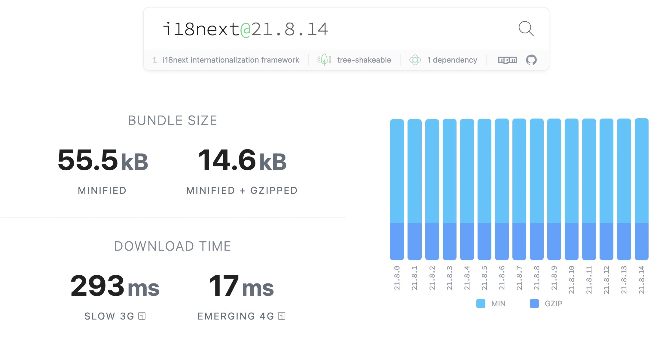 i18next package size summary