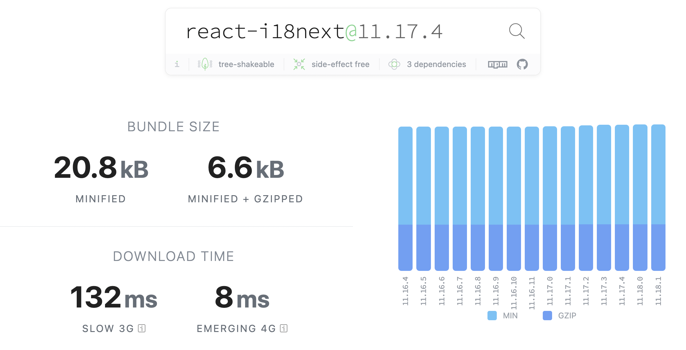 react-i18next package size summary