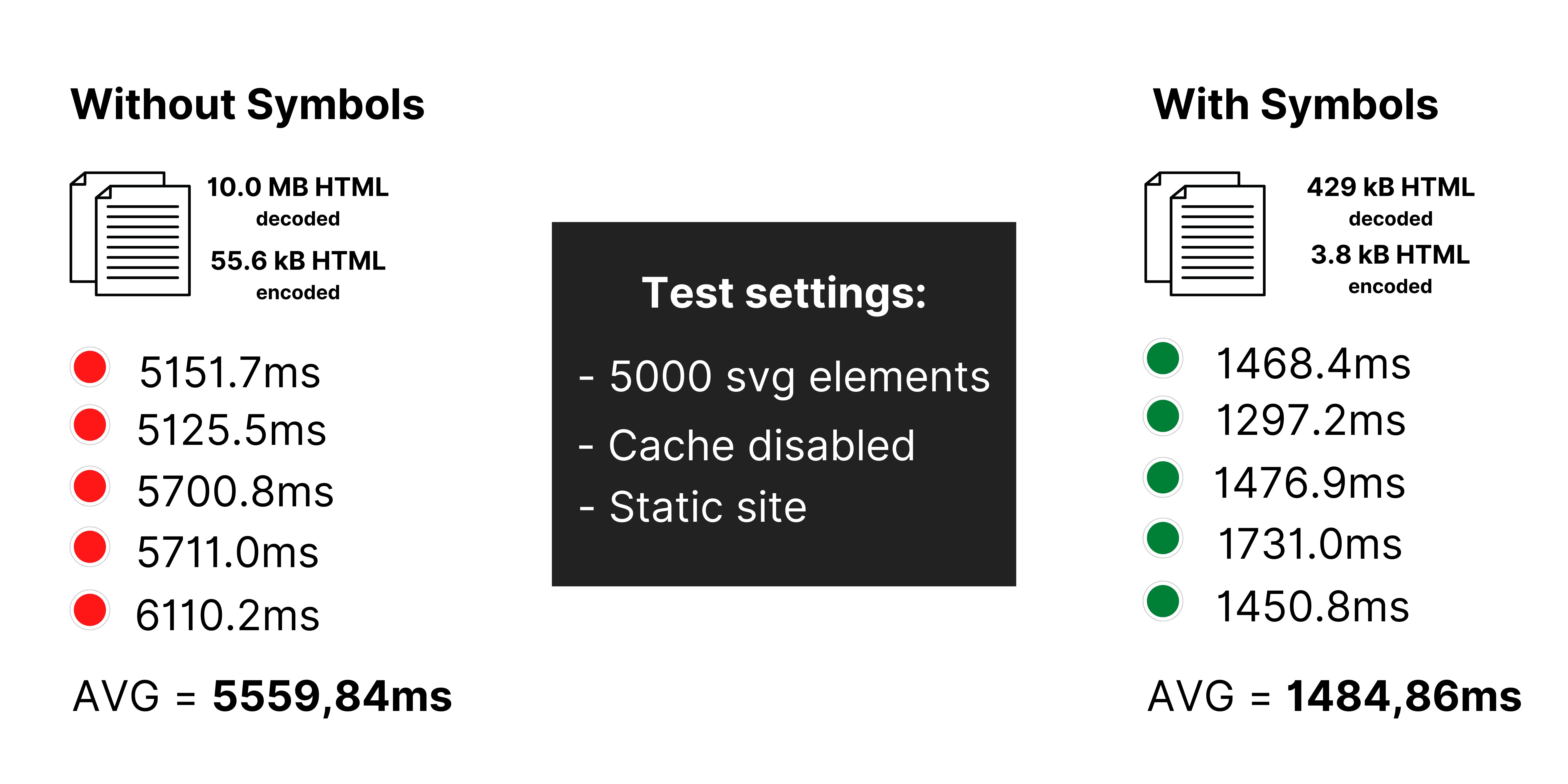 Results of the third test